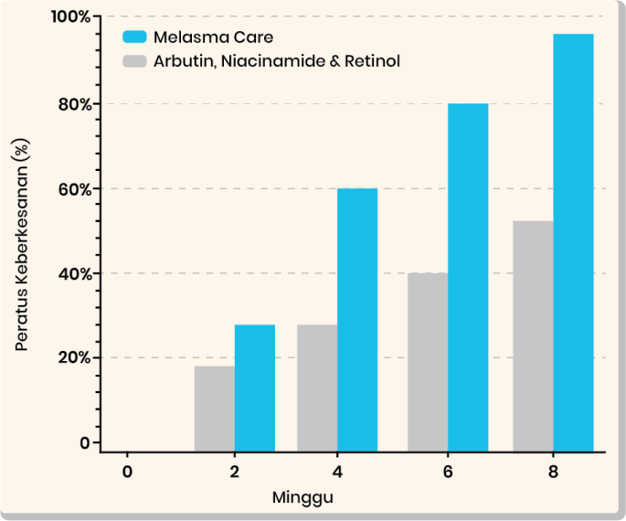 Melasma-care-perbandingan-hasil-pengguna