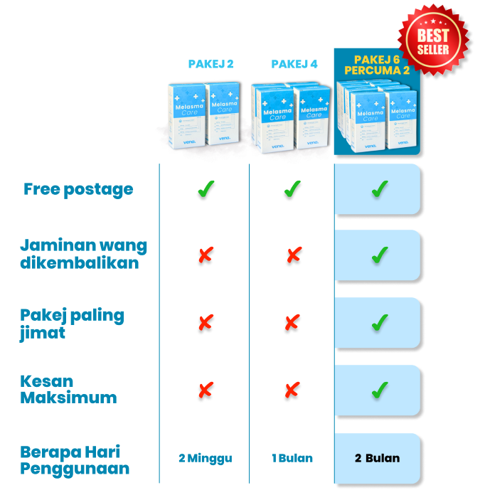 Melasma-Care-PACKAGE-COMPARISON