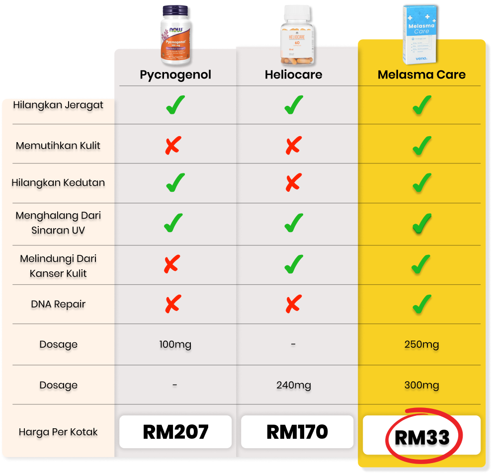 Melasma-care-perbandingan-produk