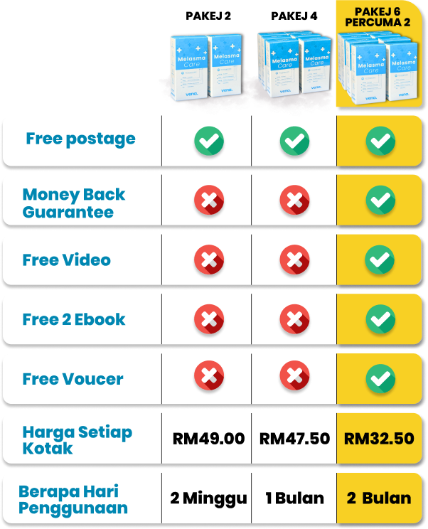 Melasma Care-Package-Comparison